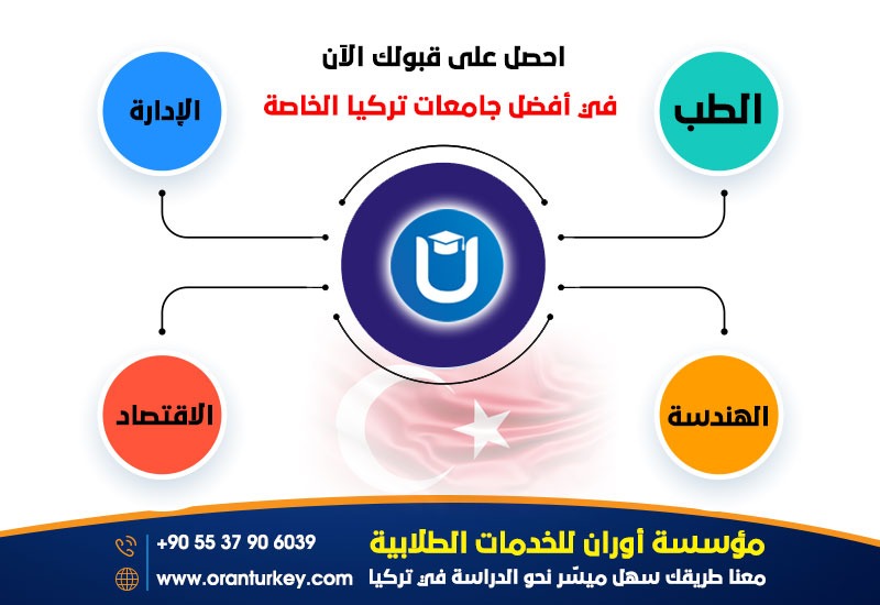 أفضل وأهم الجامعات الخاصة في تركيا